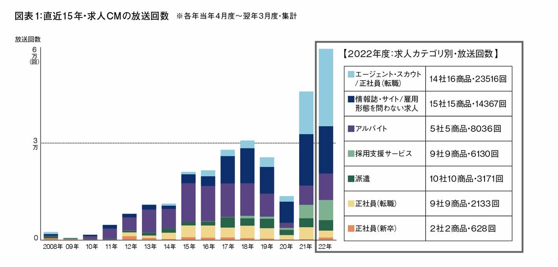 （出所）CM総合研究所