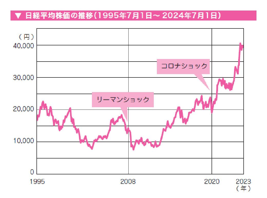 老後のお金の不安をなくす50代・60代からの新NISA