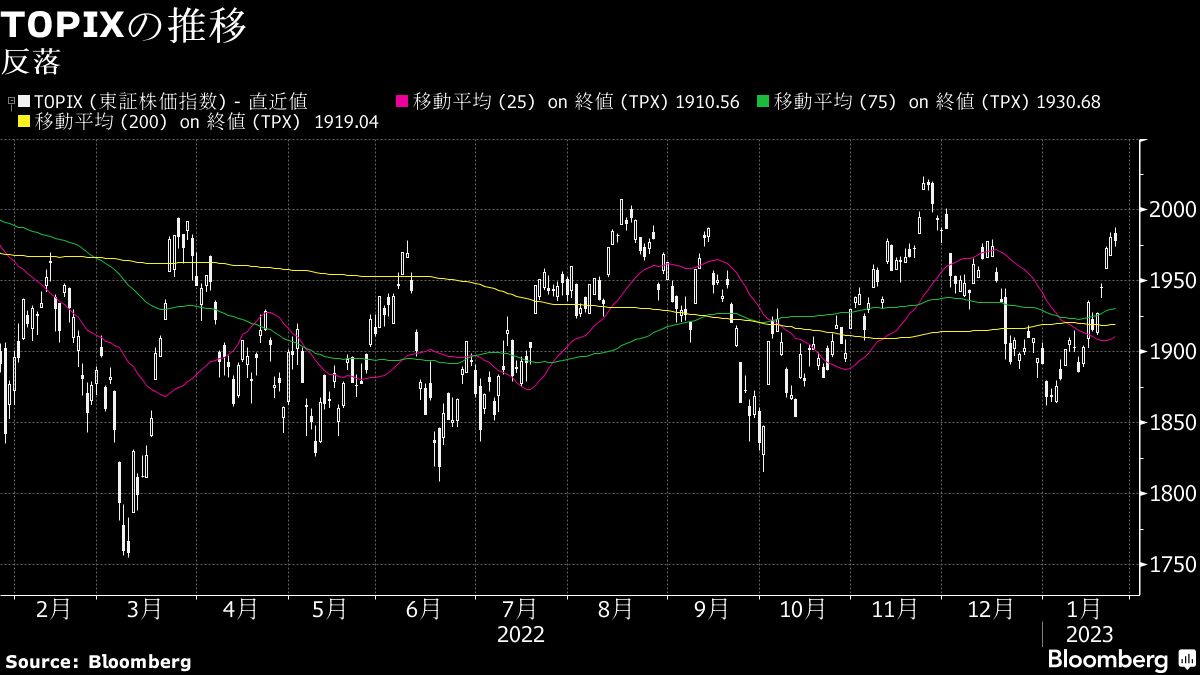 26日大引けの日本株は5日ぶり反落､半導体関連に連想売り｜会社四季報オンライン