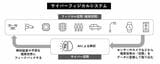 サイバーフィジカルシステムの図（画像：筆者提供）