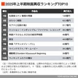 ランキングTOP10