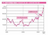 老後のお金の不安をなくす50代・60代からの新NISA