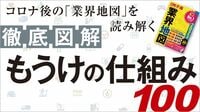 100業界の｢もうけの仕組み｣から勝ち筋を探せ 四季報記者が知るビジネスモデルを徹底図解