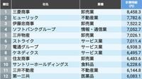 ｢社員の時給が高い会社｣ランキングTOP100社 1位は8458.3円！年収÷年労働時間で算出
