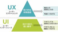｢誰にも刺さらないサービス｣を生むUIUXの大失敗 消費者視点を盛り込むための具体的仕組みとは