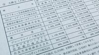 アドクリ不正会計問題で保険会社にアンケート調査/あんしん生命など10社以上が不正隠蔽に加担した疑い強まる