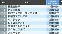 生涯給料が高い会社｢東京都除く関東｣ランキング 1位は5億円超！311社の平均は2億1483万円