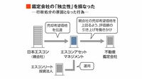 金融庁の厳罰が示す｢リート｣成長の曲がり角 不動産鑑定評価額が実勢価格に追いつかない