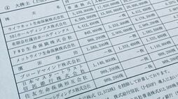 アドクリ不正会計問題で保険会社にアンケート調査/あんしん生命など10社以上が不正隠蔽に加担した疑い強まる