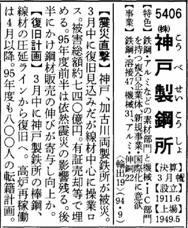 日本が｢失われた30年｣突入前に稼いでいた企業トップ100…四季報記事で