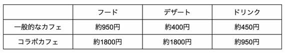 料金比較