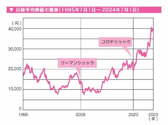 老後のお金の不安をなくす50代・60代からの新NISA