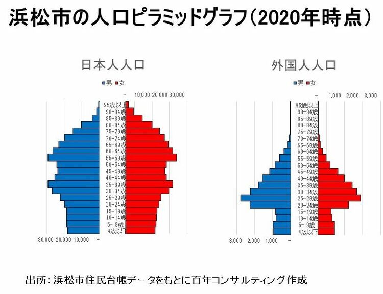 日本人は急速な人口減の深刻さをわかっていない 今後10年で1100万人減