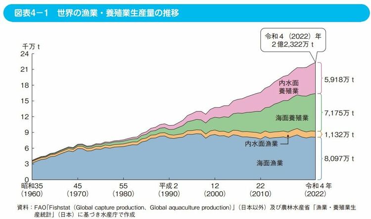 水産白書: 令和元年度水産の動向・令和2年度水産施策 (令和2年版) 水産庁 Amazon.co.jp: 水産白書: 令和元年度水産の動向・令和2年度水産