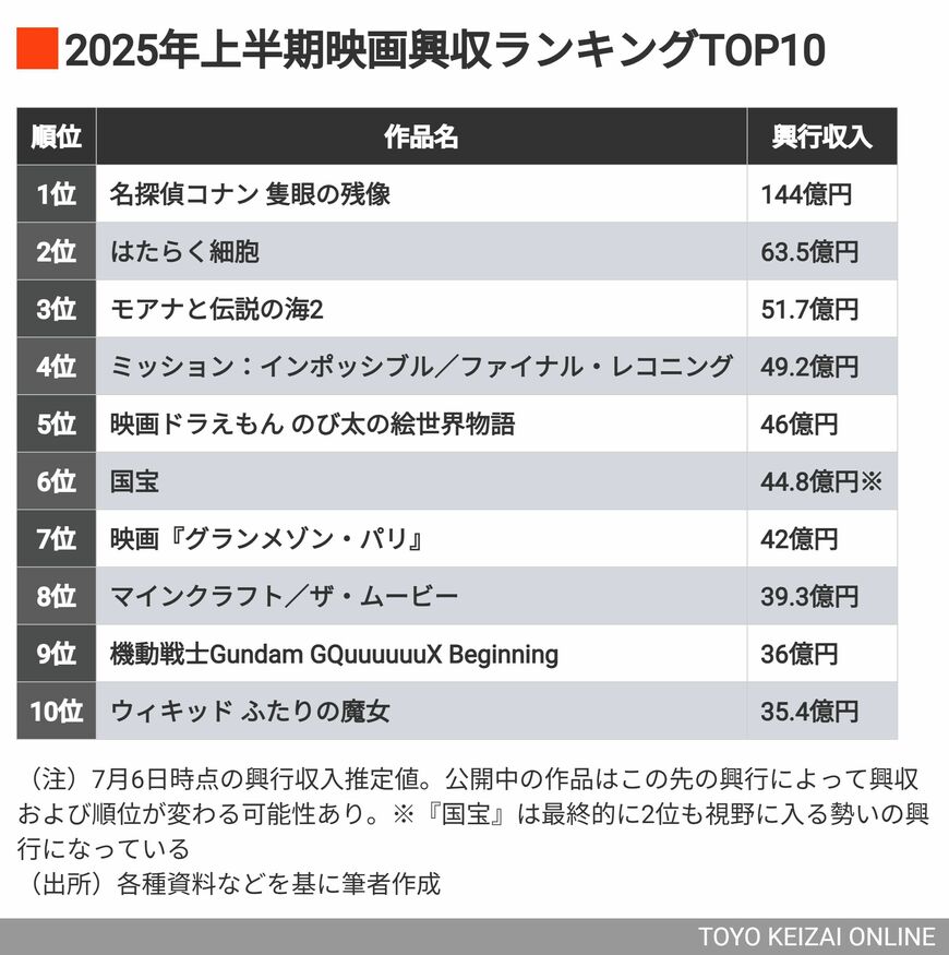 ランキングTOP10