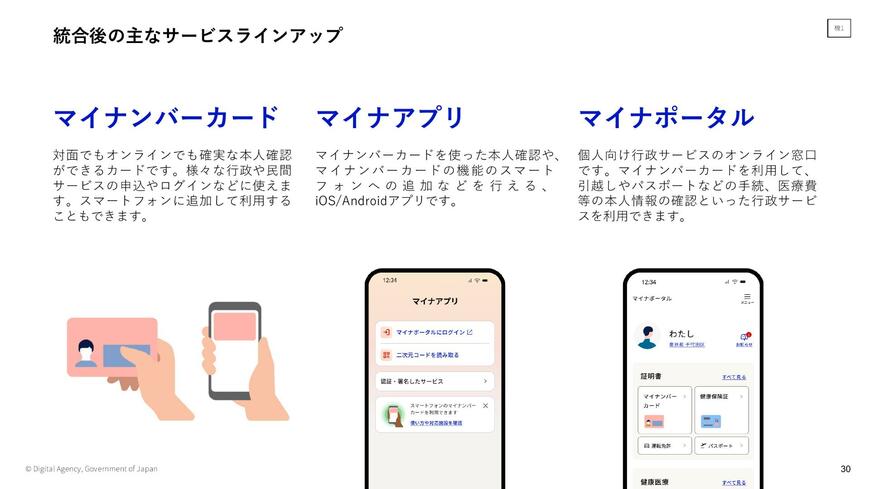 マイナンバーカード、マイナアプリ、マイナポータル