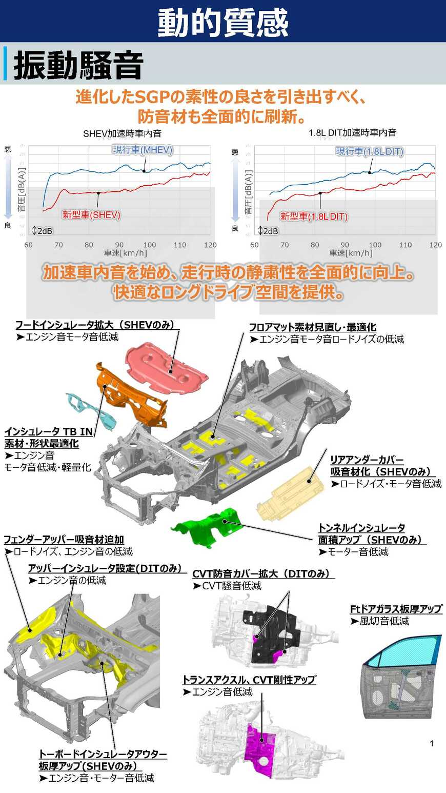 SUBARUの新型「フォレスター・プロトタイプ」（写真：SUBARU）