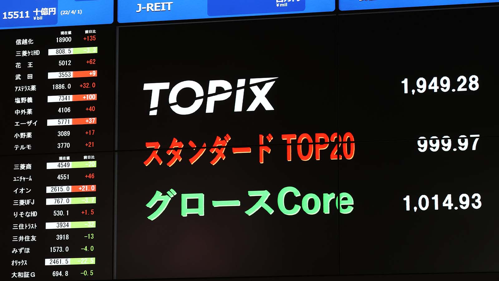 独自試算 ! 時価総額100億円超でもTOPIXから外れる銘柄｜会社四季報オンライン