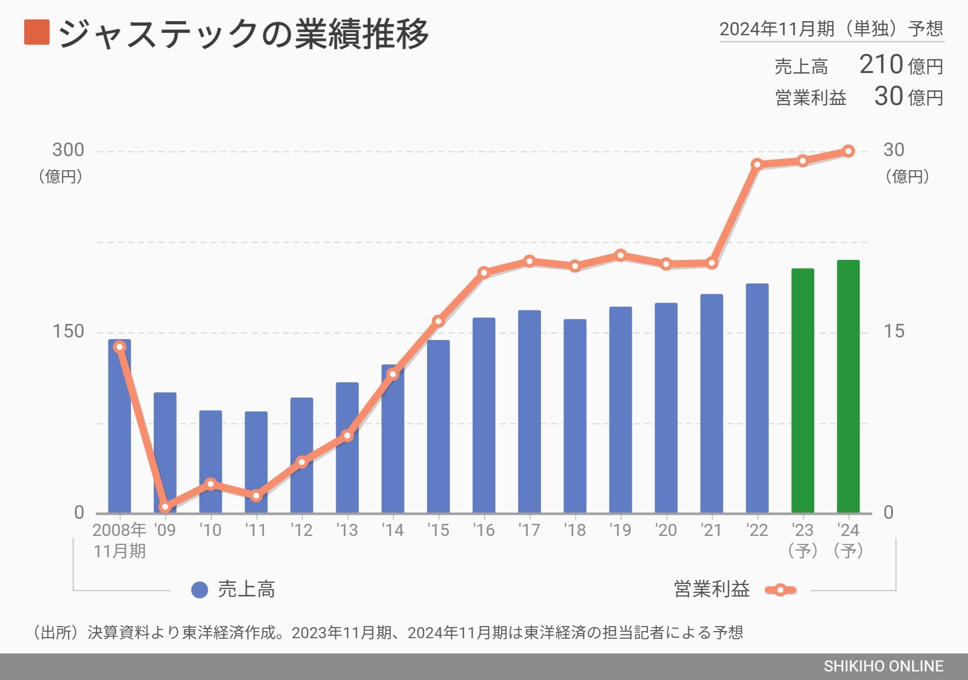 増益経営のすすめ : 不況下で業績を上げる智恵と具体策 はじめに：『経営改革大全 企業を壊す100の誤解』 | 日経BOOKプラス