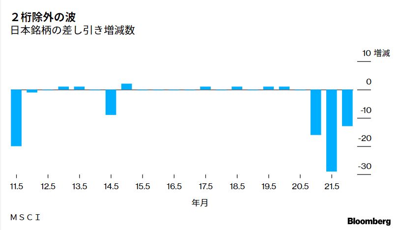 日本から30日に2000億円超も流出する重要な資金とは？｜会社四季報