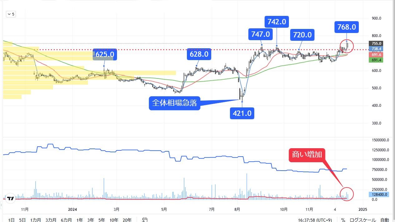 株価は保ち合い上放れ､トレンド転換へ期待大の調査会社｜会社四季報オンライン