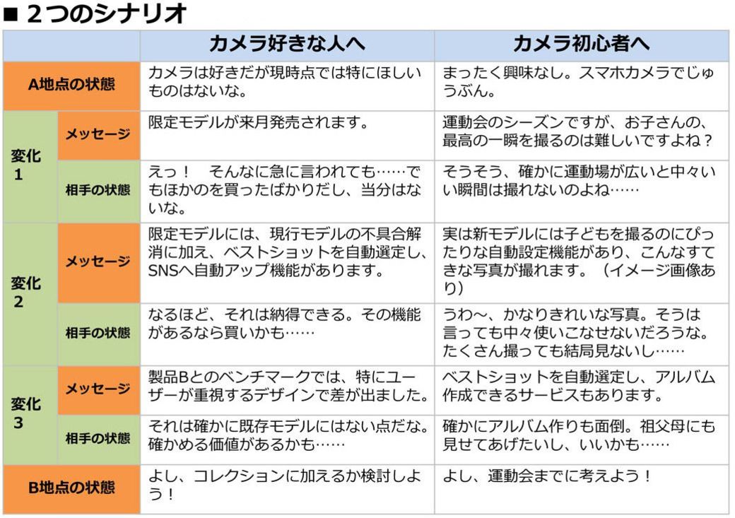 相手にokと言わせるのがうまい人の 頭の中 30代から身につけたいキャリア力実戦講座 東洋経済オンライン 経済ニュースの新基準