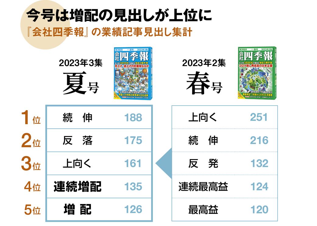 就職四季報 優良・中堅企業版2026-2027 | 東洋経済STORE