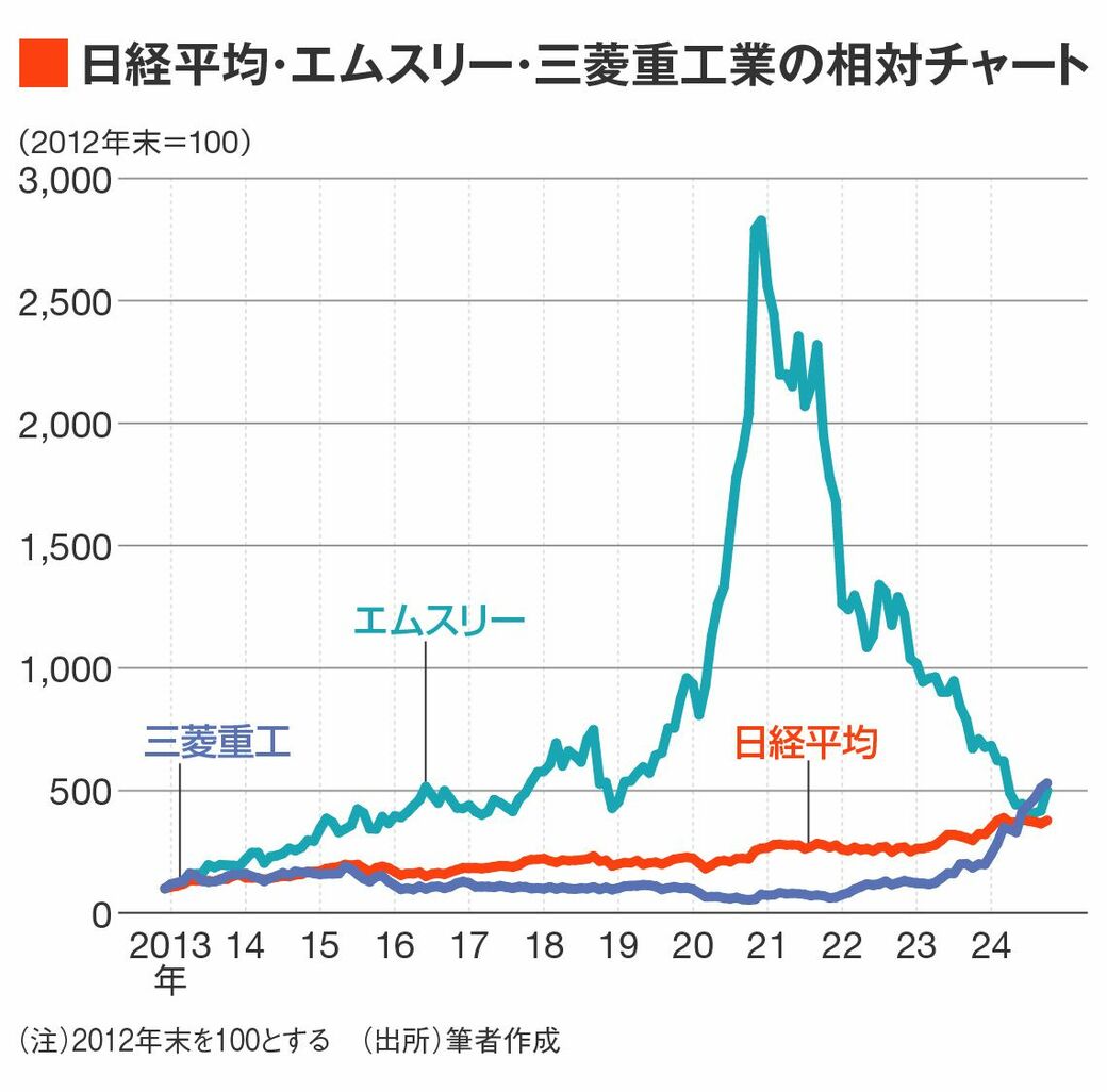 日経平均株価をもっと個別銘柄でみるクセをつけよう｜会社四季報オンライン