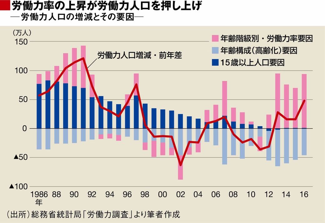 日本にとって人手不足はどれほど深刻なのか 国内経済 東洋経済オンライン 社会をよくする経済ニュース