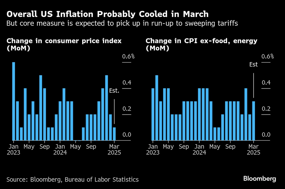 アメリカのインフレ指標､関税による早期の影響のヒントに｜会社四季報オンライン