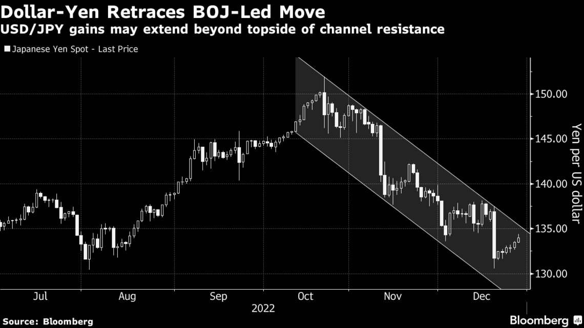 広範な市場損失の中、アップルの株価は4月初旬以来20％下落