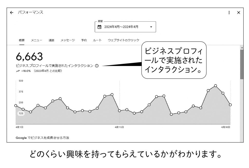 ビジネスプロフィールで実施されたインスタラクション