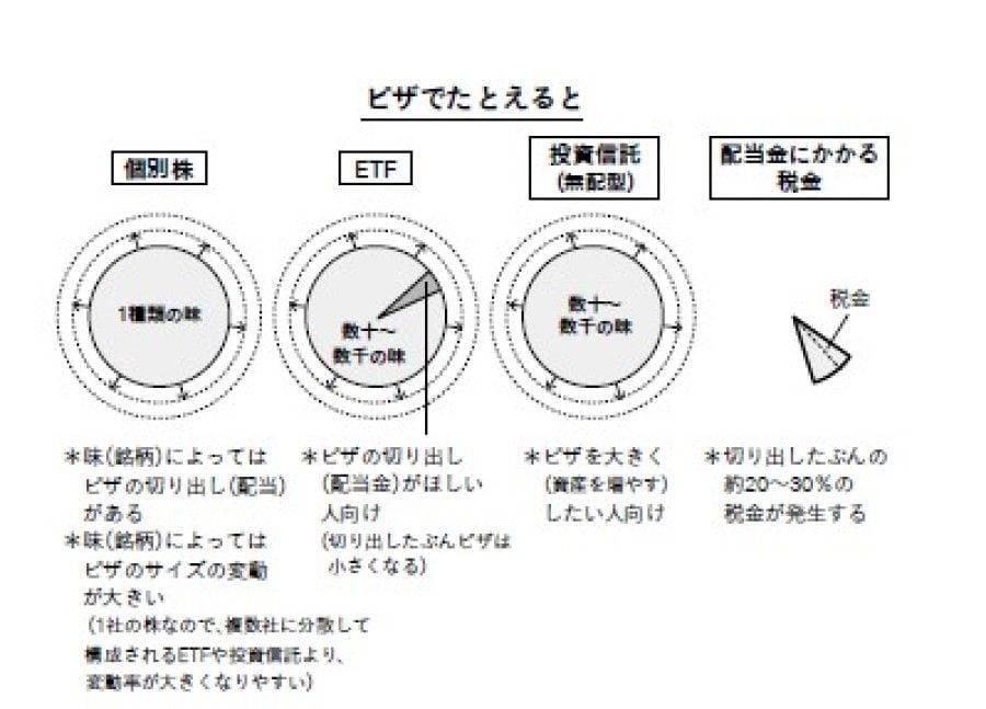 出所：『経済・精神の自由を手に入れる主体的思考法 #シンFIRE論』