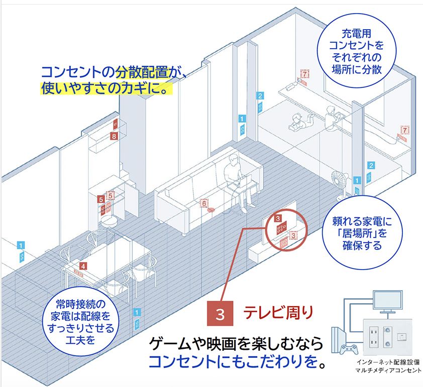 コンセントの設置例