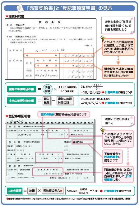 出典：『自分ですらすらできる確定申告の書き方 令和6年3月15日締切分』（P.153）