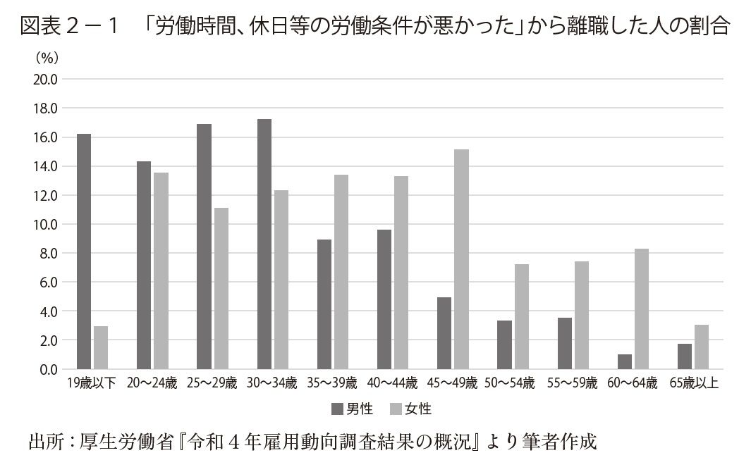 『離職防止の教科書――いま部下が辞めたらヤバいかも…と一度でも思ったら読む 人手不足対策の決定版』より