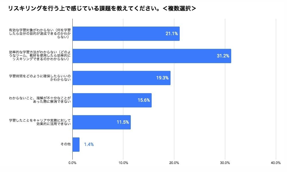 （出所：UZUZ調査リリース）