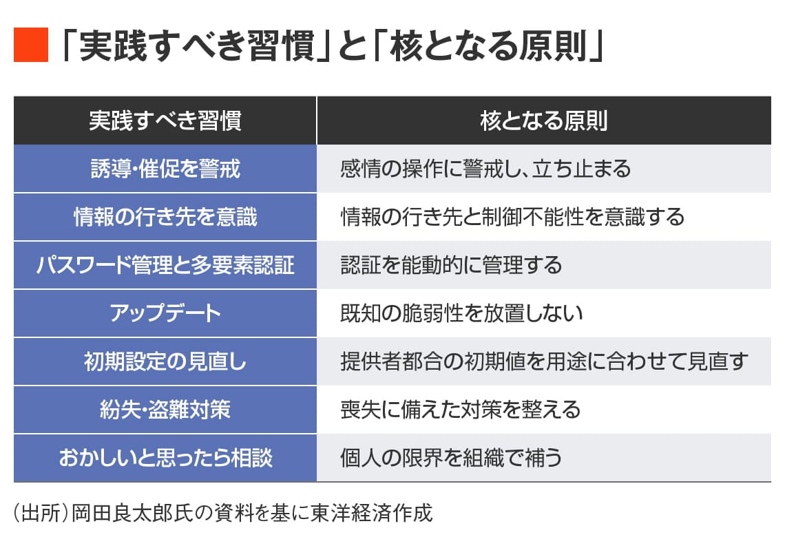 実践すべき習慣と原則