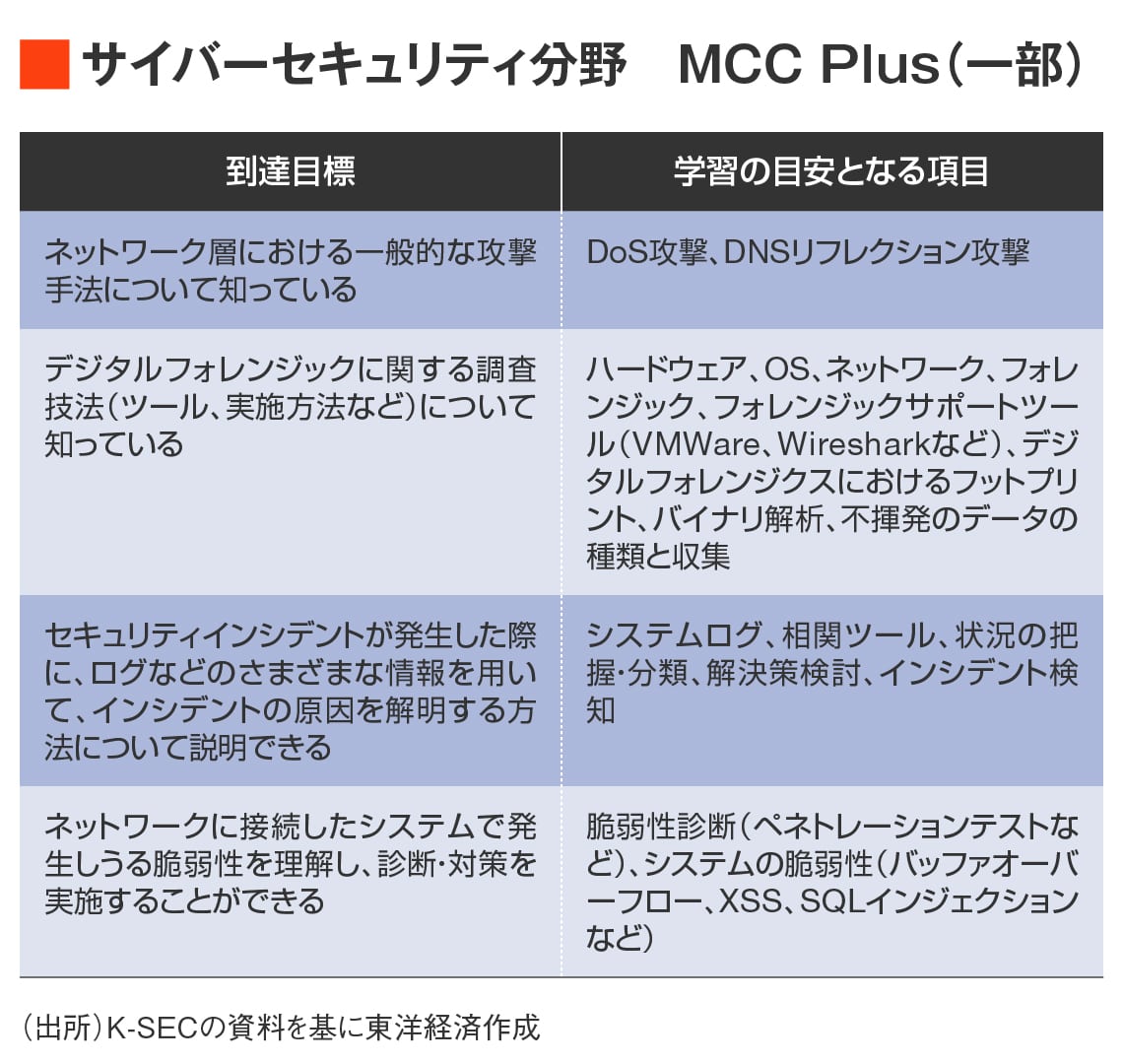 MCC Plusのイメージ