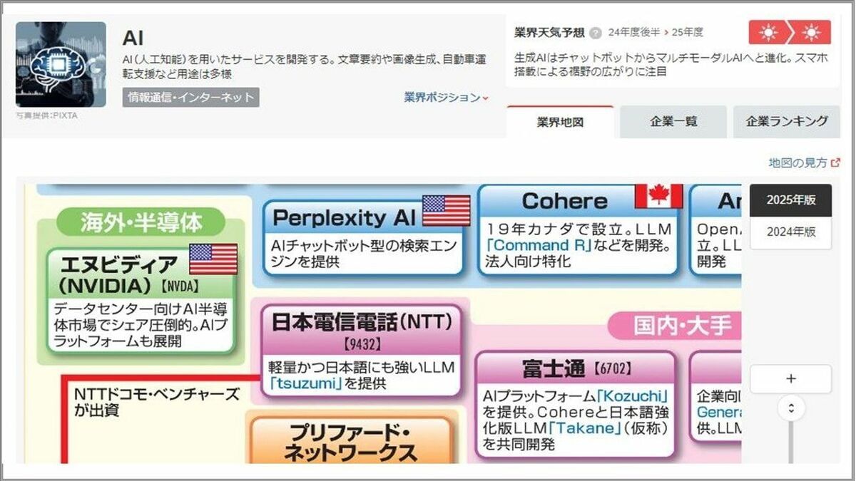 四季報オンラインで検索､｢AI業界の高ROE｣4社はどこか｜会社四季報オンライン
