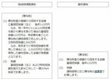 （出所）国税庁「参考 相続時精算課税制度のあらまし」
