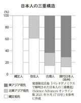 （画像：『渡来人とは何者か』より）