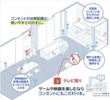コンセントの設置例