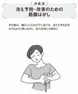 （出所：『筋肉のつながりを知れば「肩こり」と「腰痛」は自分で解消できる』より）