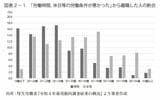 『離職防止の教科書――いま部下が辞めたらヤバいかも…と一度でも思ったら読む 人手不足対策の決定版』より