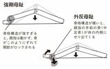 （出所：『外反母趾と足底腱膜炎 自力でできるリセット法』より）