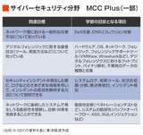MCC Plusのイメージ