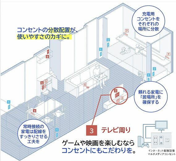 コンセントの設置例