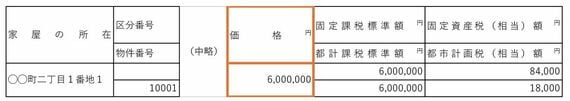 家屋の固定資産税・都市計画税通知書