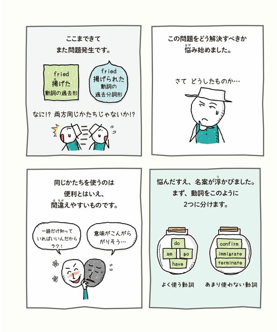 ゼロからわかる！ みるみる英語に強くなるマンガ